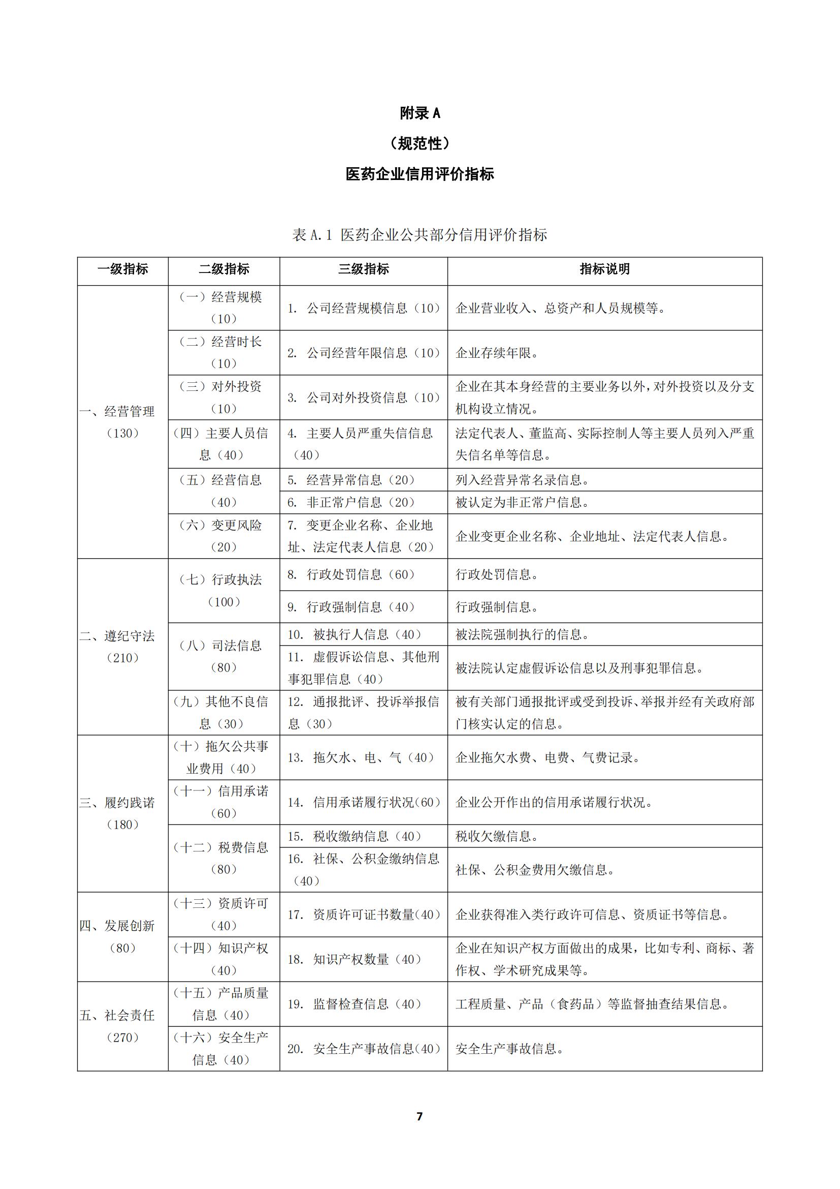 關于《川渝醫藥行業企業信用評價規范》_11.jpg