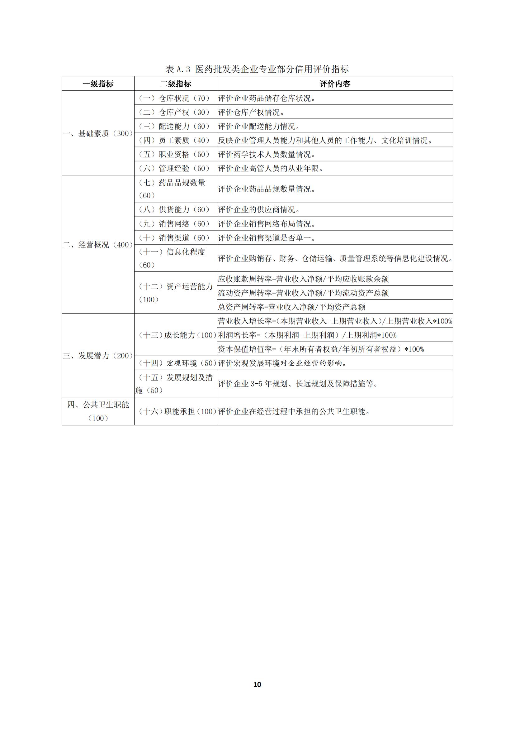 關于《川渝醫藥行業企業信用評價規范》_14.jpg