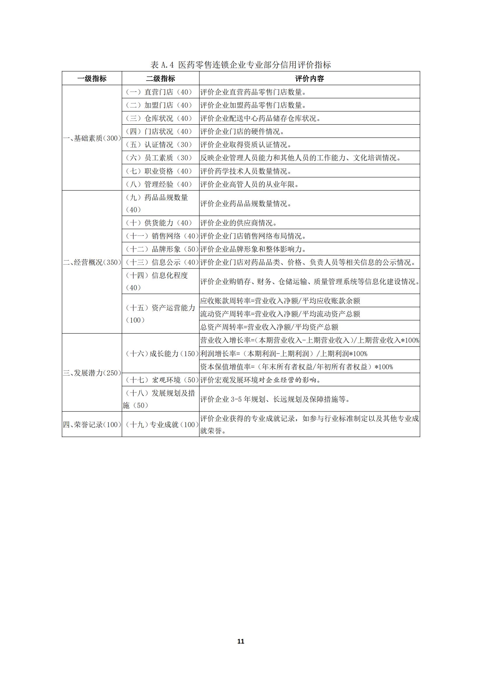 關于《川渝醫藥行業企業信用評價規范》_15.jpg