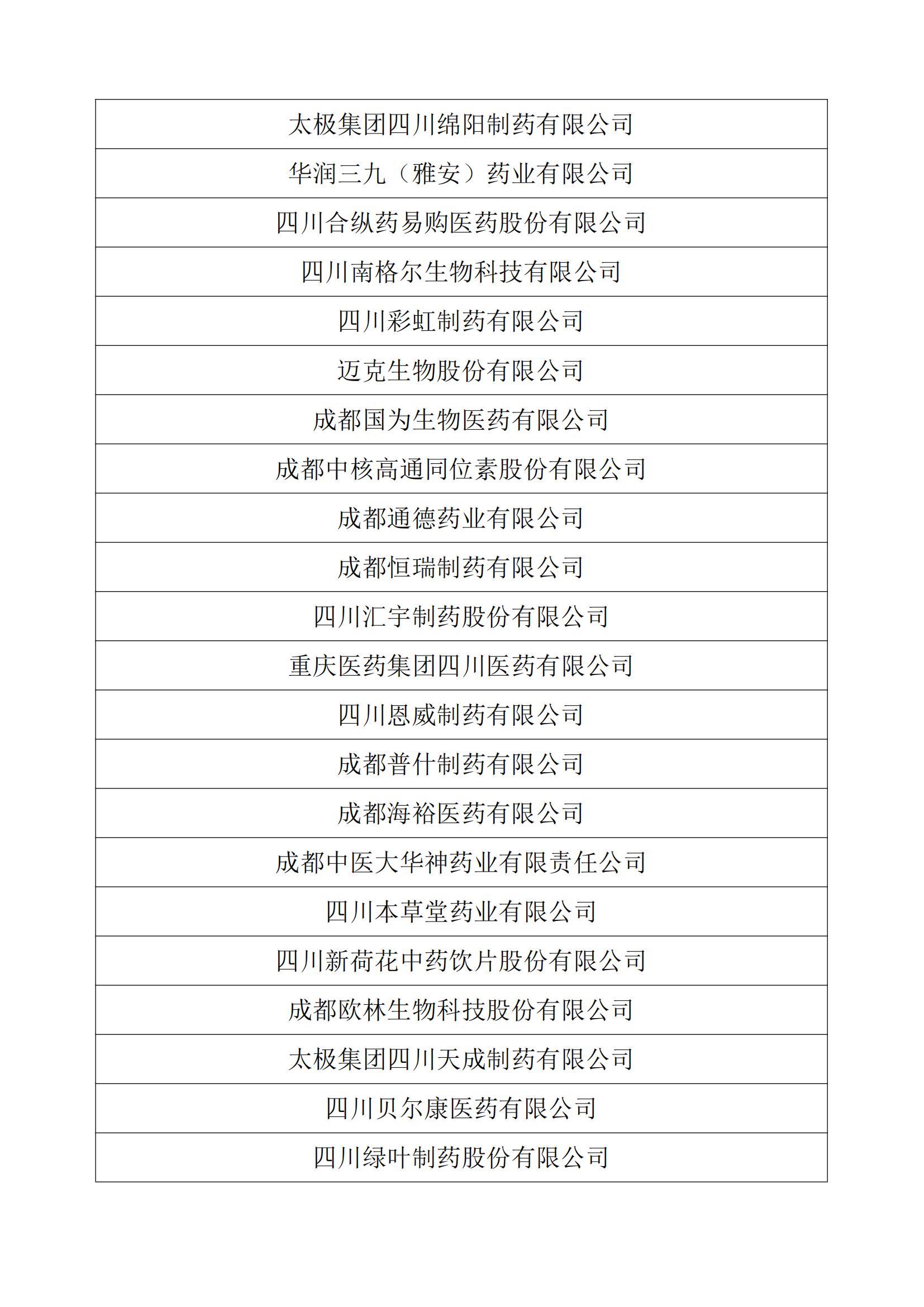關于發布2023年度四川醫藥企業50強的公告_02.jpg