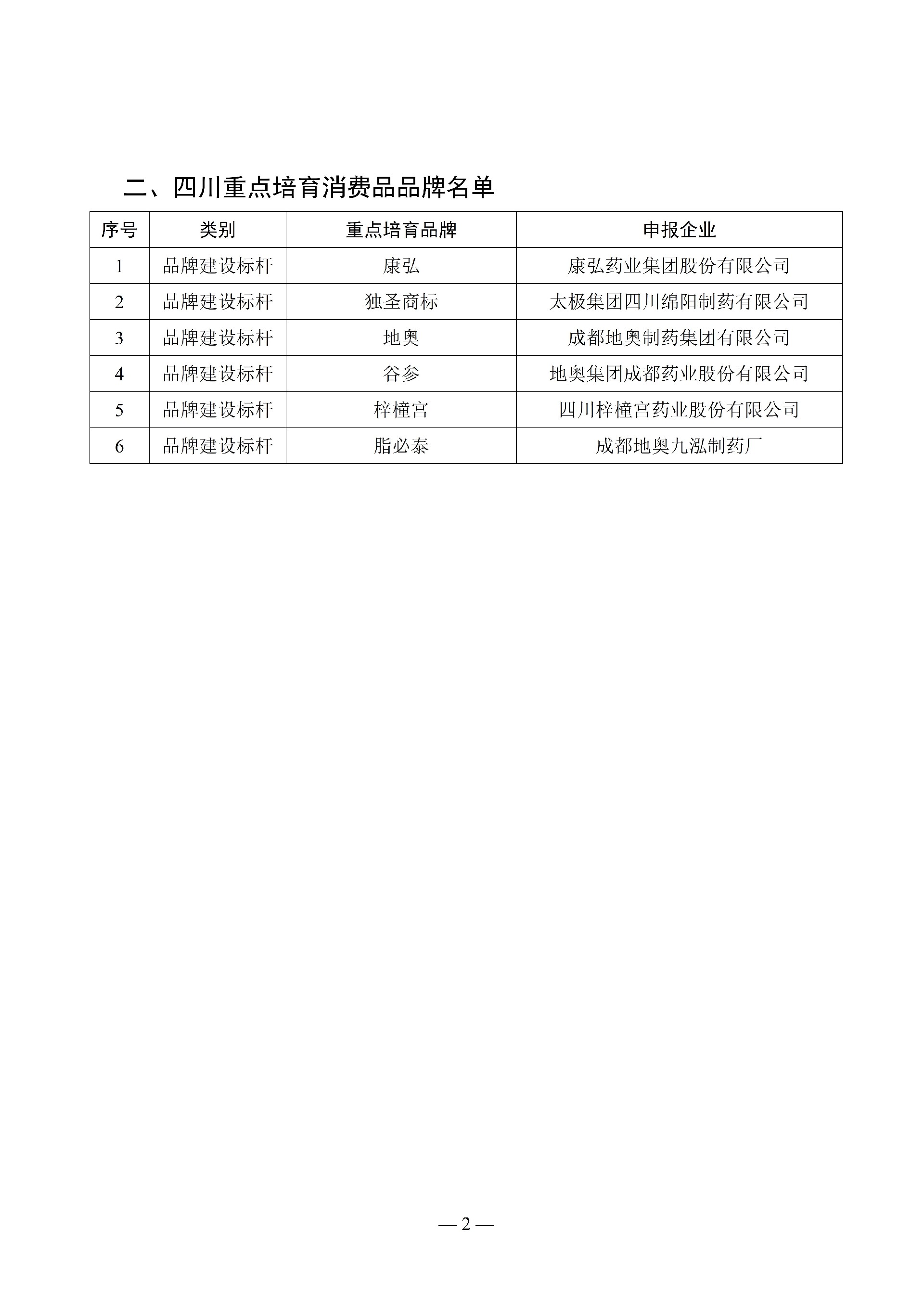 四川省消費(fèi)品工業(yè)“三品”標(biāo)桿（第一批醫(yī)藥企業(yè)）_02.jpg