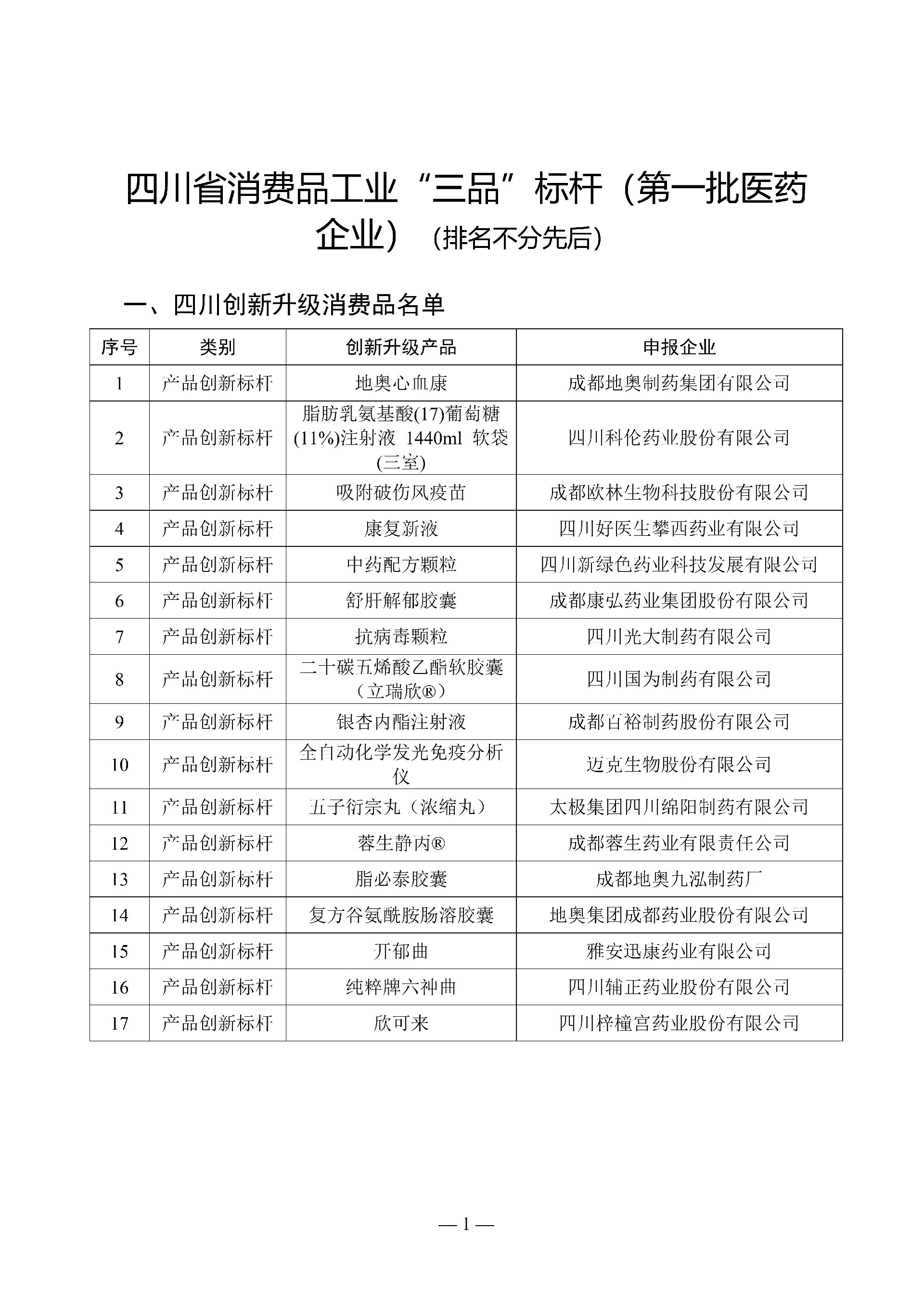 四川省消費(fèi)品工業(yè)“三品”標(biāo)桿（第一批醫(yī)藥企業(yè)）_01.jpg